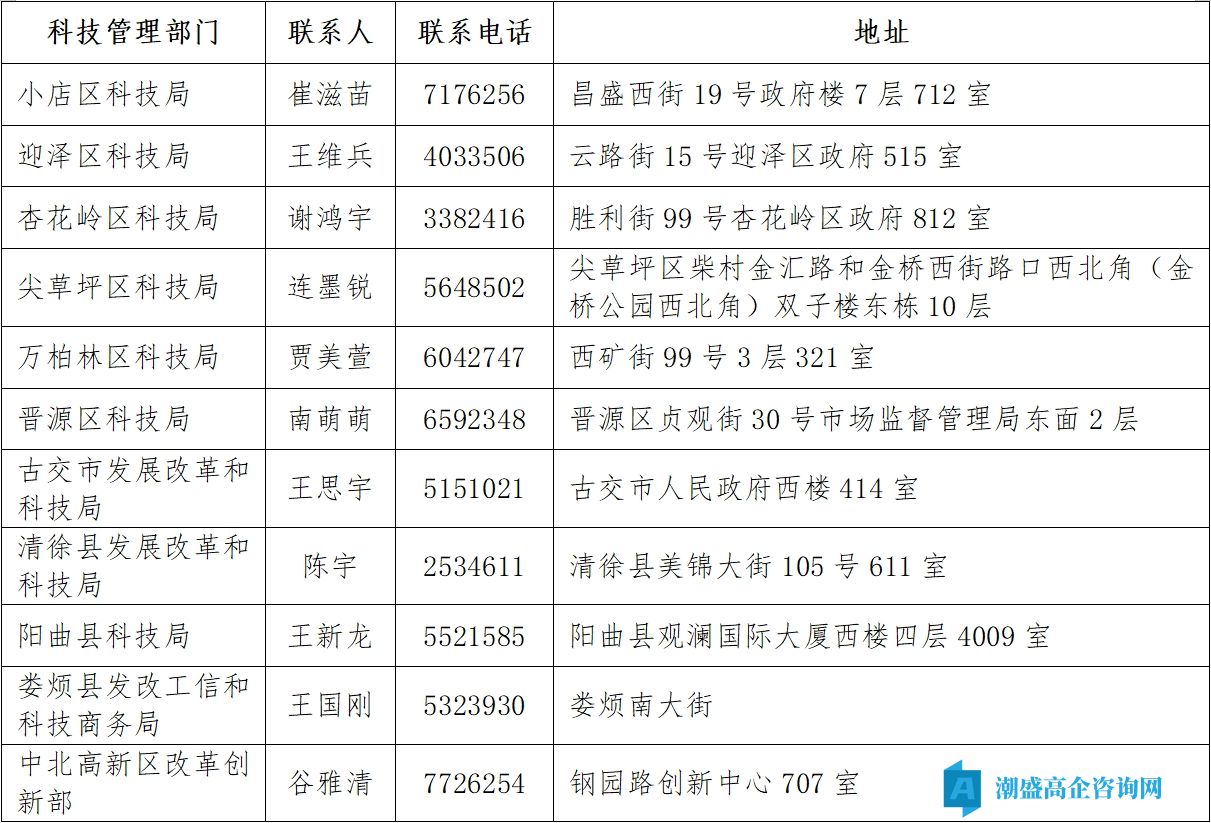 服务完美世界电竞官网的联系方式